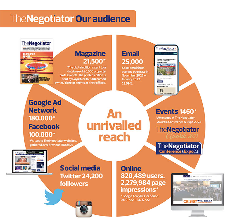 The Negotiator Advertising image